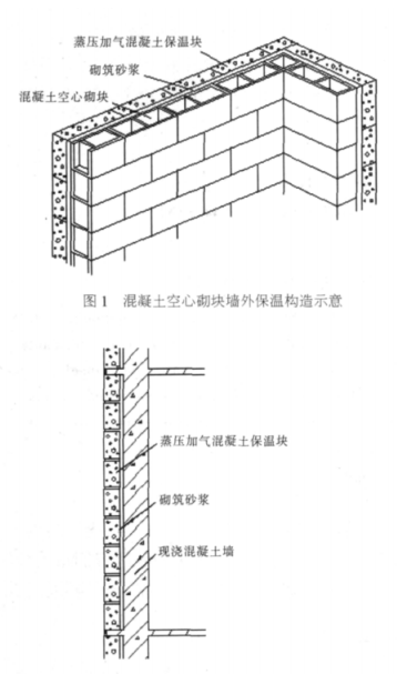 获嘉蒸压加气混凝土砌块复合保温外墙性能与构造